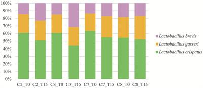 Antibacterial potential of commercial and wild lactic acid bacteria strains isolated from ovine and caprine raw milk against Mycoplasma agalactiae